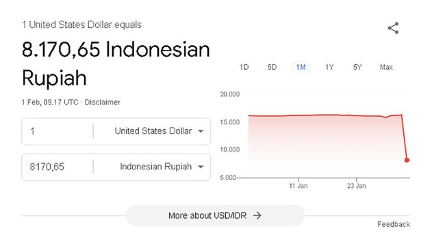 Sempat bikin panik, ini penyebab Rupiah ke 8.170 Ribu Rupiah